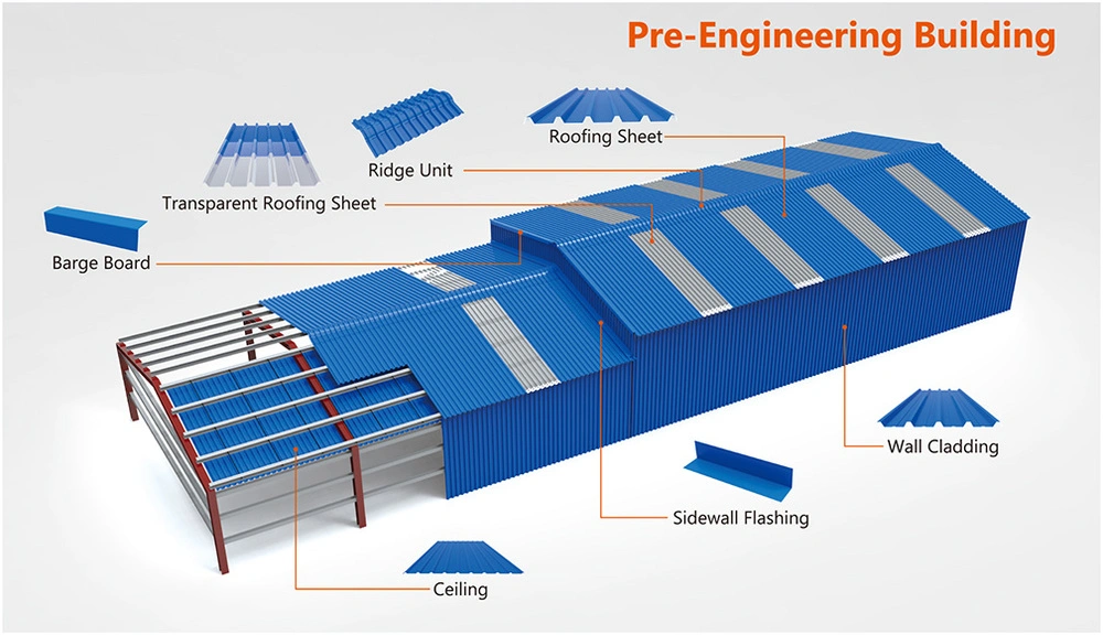 Color Stable UPVC Sheets for Roofing