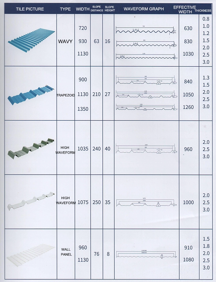 Popular PVC Roofing Tiles PVC Plastic Roof Sheet for Prefabricated House